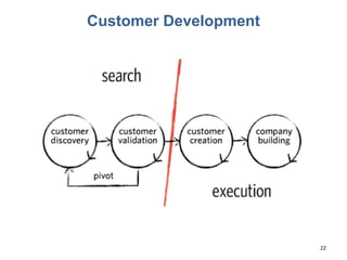 Customer Development
22
 