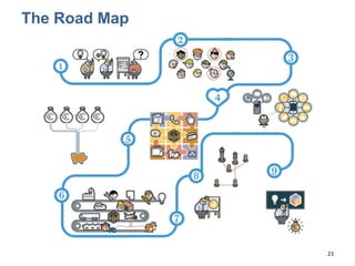 The Road Map
23
 