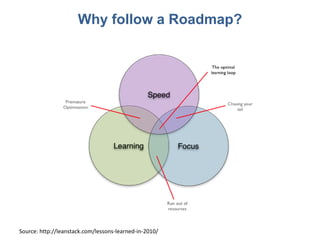 Why follow a Roadmap?
Source: http://leanstack.com/lessons-learned-in-2010/
 