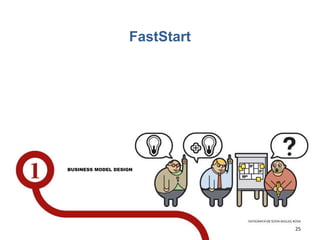 FastStart
25
BUSINESS MODEL DESIGN
 