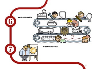 28
2 de Agosto
6 de Agosto
PRODUCING VALUE
PLANNING FINANCES
 