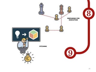 29
9 de Agosto
6 de Setembro*
CRIAR EMPRESAPITCHING
PREPARING FOR
EXECUTION
 
