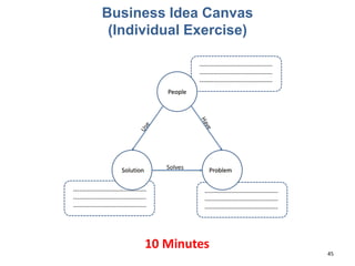 Business Idea Canvas
(Individual Exercise)
45
10 Minutes
 