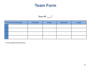 Team Form
Name of the Team Member Personality Gender Nationality School
1
2
3
4
53
*To be assigned by the professor
Team Nº ____*
 