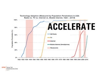 Entrepreneurship 3.0 - The 3rd Wave of Industrial Revolution Slide 22