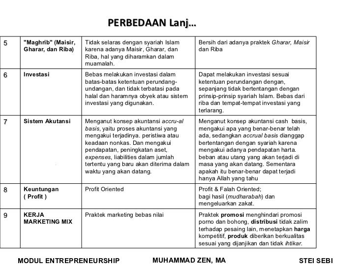 Entrepreneurship 8 13