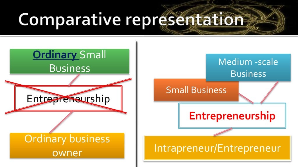 Entrepreneurship and ordinary small business activity
