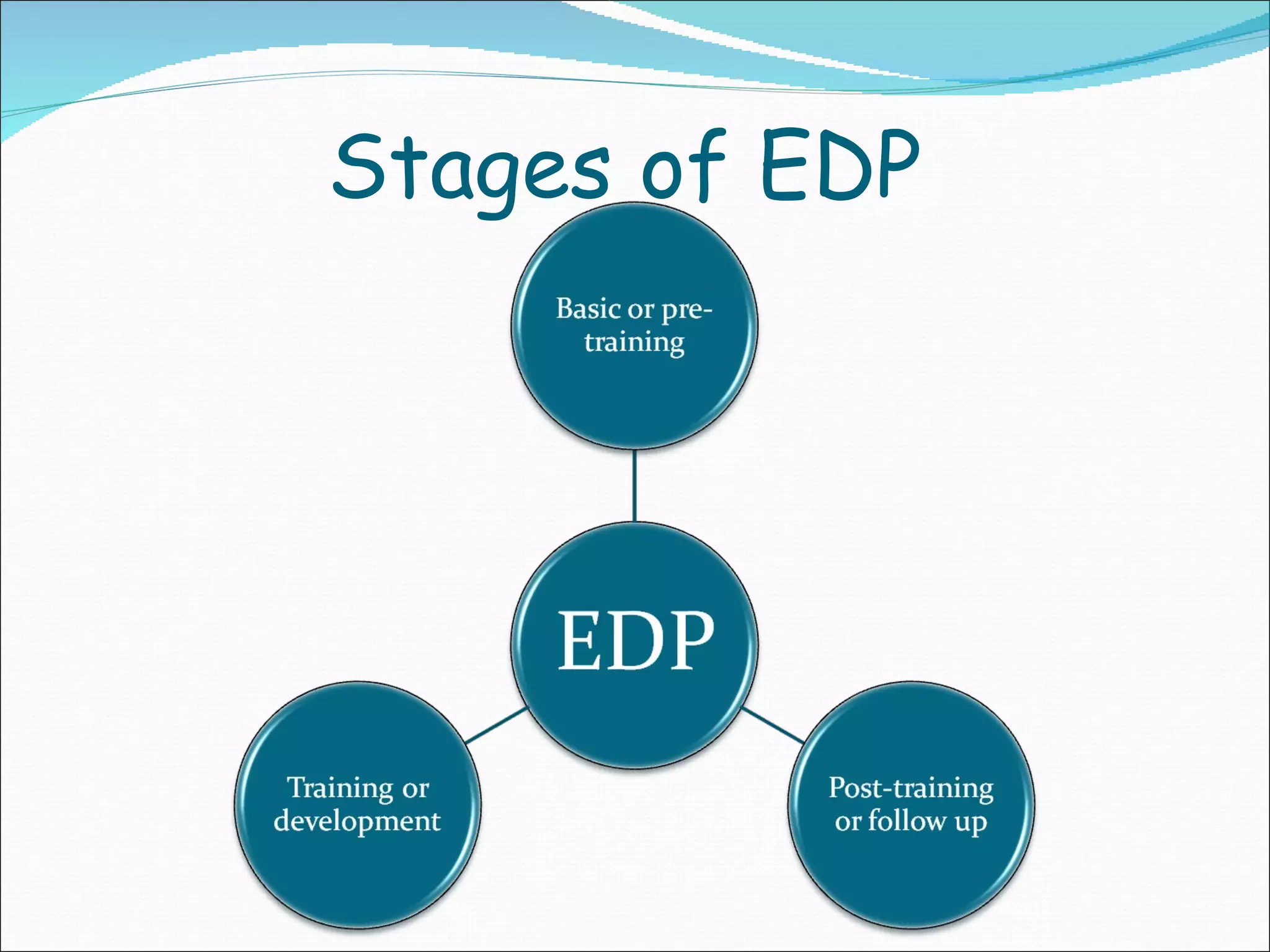 Stages of EDP 