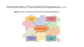 Entrepreneurship basics | PPTX
