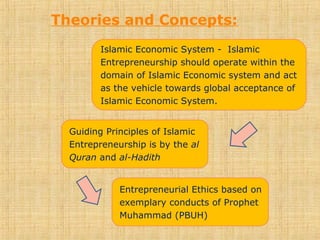 Theories and Concepts:
Islamic Economic System - Islamic
Entrepreneurship should operate within the
domain of Islamic Economic system and act
as the vehicle towards global acceptance of
Islamic Economic System.
Guiding Principles of Islamic
Entrepreneurship is by the al
Quran and al-Hadith
Entrepreneurial Ethics based on
exemplary conducts of Prophet
Muhammad (PBUH)
 