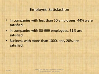 Employee Satisfaction
• In companies with less than 50 employees, 44% were
satisfied.
• In companies with 50-999 employees, 31% are
satisfied.
• Business with more than 1000, only 28% are
satisfied.
BENAZIR BHUTTO SHAHEED YOUTH
DEVELOPMENT PROGRAM
07/08/14
 