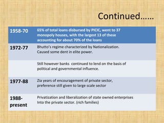 1958-70 65% of total loans disbursed by PICIC, went to 37
monopoly houses, with the largest 13 of these
accounting for about 70% of the loans
1972-77 Bhutto’s regime characterized by Nationalization.
Caused some dent in elite power.
Still however banks continued to lend on the basis of
political and governmental influence.
1977-88 Zia years of encouragement of private sector,
preference still given to large scale sector
1988-
present
Privatization and liberalization of state owned enterprises
Into the private sector. (rich families)
Continued……
 