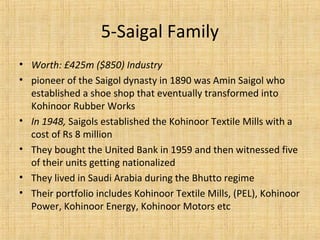 • Worth: £425m ($850) Industry
• pioneer of the Saigol dynasty in 1890 was Amin Saigol who
established a shoe shop that eventually transformed into
Kohinoor Rubber Works
• In 1948, Saigols established the Kohinoor Textile Mills with a
cost of Rs 8 million
• They bought the United Bank in 1959 and then witnessed five
of their units getting nationalized
• They lived in Saudi Arabia during the Bhutto regime
• Their portfolio includes Kohinoor Textile Mills, (PEL), Kohinoor
Power, Kohinoor Energy, Kohinoor Motors etc
5-Saigal Family
 