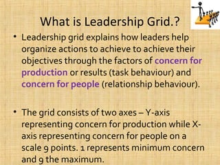 What is Leadership Grid.?
• Leadership grid explains how leaders help
organize actions to achieve to achieve their
objectives through the factors of concern for
production or results (task behaviour) and
concern for people (relationship behaviour).
• The grid consists of two axes – Y-axis
representing concern for production while X-
axis representing concern for people on a
scale 9 points. 1 represents minimum concern
and 9 the maximum.
 