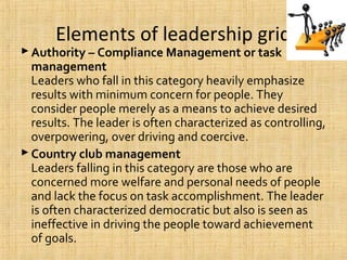 Elements of leadership grid
Authority – Compliance Management or task
management
Leaders who fall in this category heavily emphasize
results with minimum concern for people. They
consider people merely as a means to achieve desired
results. The leader is often characterized as controlling,
overpowering, over driving and coercive.
Country club management
Leaders falling in this category are those who are
concerned more welfare and personal needs of people
and lack the focus on task accomplishment. The leader
is often characterized democratic but also is seen as
ineffective in driving the people toward achievement
of goals.
 