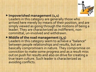 Impoverished management (1,1)
Leaders in this category are generally those who
arrived here merely by means of their position, and are
simply viewed as going through the motions of being a
leader. They are characterized as indifferent, non-
committal, un-involved and withdrawn.
Middle of the road management (5,5)
Leaders in this category seem to achieve a “balance”
between people relationships and results, but are
basically compromisers in nature. They compromise on
conviction to make some progress and as a result miss
out on push for results and also on drive for creating a
true team culture. Such leader is characterized as
avoiding conflicts.
 