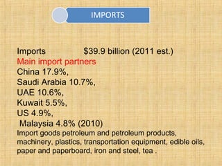 Imports $39.9 billion (2011 est.)
Main import partners
China 17.9%,
Saudi Arabia 10.7%,
UAE 10.6%,
Kuwait 5.5%,
US 4.9%,
Malaysia 4.8% (2010)
Import goods petroleum and petroleum products,
machinery, plastics, transportation equipment, edible oils,
paper and paperboard, iron and steel, tea .
 