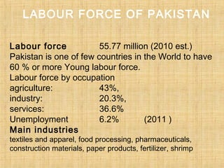 Labour force 55.77 million (2010 est.)
Pakistan is one of few countries in the World to have
60 % or more Young labour force.
Labour force by occupation
agriculture: 43%,
industry: 20.3%,
services: 36.6%
Unemployment 6.2% (2011 )
Main industries
textiles and apparel, food processing, pharmaceuticals,
construction materials, paper products, fertilizer, shrimp
LABOUR FORCE OF PAKISTAN
 