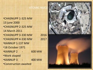 ATOMIC NUCLEAR POWER
•CHASNUPP 1-325 MW
13 june 2000
•CHASNUPP 2-325 MW
14 March 2011
•CHASNUPP 3-330 MW 2016
•CHASNUPP 4-330 MW 2017
•KANNUP 1-137 MW
•18 October 1971
•KANNUP 2 - 600 MW
•Work stoped
•KANNUP 3 - 400 MW
•Construction awaited
 