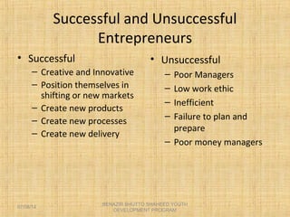 Successful and Unsuccessful
Entrepreneurs
• Successful
– Creative and Innovative
– Position themselves in
shifting or new markets
– Create new products
– Create new processes
– Create new delivery
• Unsuccessful
– Poor Managers
– Low work ethic
– Inefficient
– Failure to plan and
prepare
– Poor money managers
BENAZIR BHUTTO SHAHEED YOUTH
DEVELOPMENT PROGRAM
07/08/14
 