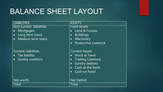 BALANCE SHEET LAYOUT
LIABILITIES ASSETS
Non current liabilities
 Mortgages
 Long term loans
 Medium term loans
Current Liabilities
 Tax liability
 Sundry creditors
Net worth:
Fixed assets
 Land & houses
 Buildings
 Machinery
 Productive Livestock
Current Assets
 Stock at hand
 Trading Livestock
 Sundry debtors
 Cash at the bank
 Cash on hand
Net Deficit:
Total Total
 