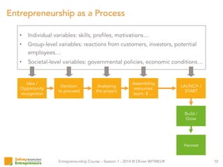 Entrepreneurship Course – Session 1 - 2014 © Olivier WITMEUR
Entrepreneurship as a Process
10
•  Individual variables: skills, profiles, motivations…
•  Group-level variables: reactions from customers, investors, potential
employees…
•  Societal-level variables: governmental policies, economic conditions…
Idea /
Opportunity
recognition
Decision
to proceed
Analysing
the project
Assembling
resources:
team, € …
LAUNCH /
START
Build /
Grow
Harvest
 