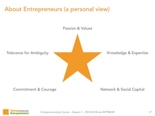 Entrepreneurship Course – Session 1 - 2014 © Olivier WITMEUR
About Entrepreneurs (a personal view)
17
Network & Social Capital
Knowledge & ExpertiseTolerance for Ambiguity
Commitment & Courage
Passion & Values
 