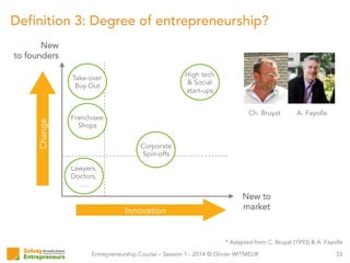 Entrepreneurship Course – Session 1 - 2014 © Olivier WITMEUR
Definition 3: Degree of entrepreneurship?
33
New
to founders
Franchisee
Shops
Take-over
Buy Out
Innovation
Lawyers,
Doctors,
….
Change
New to
market
High tech
& Social
start-ups
Ch. Bruyat
* Adapted from C. Bruyat (1993) & A. Fayolle
A. Fayolle
Corporate
Spin-offs
 