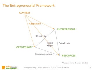 Entrepreneurship Course – Session 1 - 2014 © Olivier WITMEUR
The Entrepreneurial Framework
9
ENTREPRENEUR
OPPORTUNITY
RESOURCES
Conviction
Creativity
Communication
CONTEXT
Adaptation
Fits &
Gaps
* Adapted from J. Timmons & A. Bidé
 