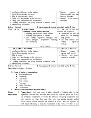  Introducing objectives to the students
 Asking brain storming questions
 What is entrepreneurial team?
 Giving brief introduction to the sub topics
 Giving class room and home based works
 Checking, evaluating, and giving feedback to students’ work
 Summarizing the chapter
 Discuss concept of
Entrepreneurial team and
business formation
 Discuss various sources
of finance
Delivery Methods lecture, group discussion case study and reflection
Week 13 & 14 Chapter Seven
Managing Growth and transaction
7.1. Preparing for the launch of the venture
7.2. Managing early growth of venture
7.3. New venture expansion strategies and
Issues (Mergers, Acquisitions, licensing
and Franchising)
At the end of this unit
students will be able to:
 Understand the ways in
which we can manage
early growth
 List and explain new
venture expansion
strategies
ACTIVITIES
TEACHERS ACTIVITY STUDENTS ACTIVITY
 Introducing objectives to the students
 Asking brain storming questions
 What is venture?
 Giving brief introduction to the sub topics
 Giving class room and home based works
 Checking, evaluating, and giving feedback to students’ work
 Summarizing the chapter
 Discuss concept of
manage early growth
 Discuss new venture
expansion strategies
Delivery Methods lecture, group discussion case study and reflection
Independent Readings – Required
A. Forms of business organizations
 Sole proprietorship
 Partnership
 Corporation
 Joint venture
 Franchises
 Public Enterprises
 Cooperatives
B. Ethical issues governing Entrepreneurship
Course
expectation
Preparedness: You must come to class prepared by bringing with you the
appropriate materials like handouts, worksheets and exercises given, text books
and completed assignments. Complete the individual and group assignments and
other activities on time. You must plan your own learning through reading
various course related materials and chapters in books. You are expected to
work much individually to meet the requirement of the course. You have to use
 