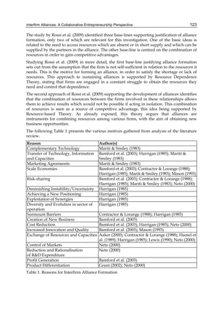 Interfirm Alliances: A Collaborative Entrepreneurship Perspective 123
The study by Rossi et al. (2009) identified three base-lines supporting justification of alliance
formation, only two of which are relevant for this investigation. One of the basic ideas is
related to the need to access resources which are absent or in short supply and which can be
supplied by the partners in the alliance. The other base-line is centred on the combination of
resources in order to gain competitive advantages.
Studying Rossi et al. (2009) in more detail, the first base-line justifying alliance formation
sets out from the assumption that the firm is not self-sufficient in relation to the resources it
needs. This is the motive for forming an alliance, in order to satisfy the shortage or lack of
resources. This approach to sustaining alliances is supported by Resource Dependence
Theory, stating that firms are engaged in a constant struggle to obtain the resources they
need and control that dependence.
The second approach of Rossi et al. (2009) supporting the development of alliances identifies
that the combination of resources between the firms involved in these relationships allows
them to achieve results which would not be possible if acting in isolation. This combination
of resources is seen as a source of competitive advantage, this idea being supported by
Resource-based Theory. As already exposed, this theory argues that alliances are
instruments for combining resources among various firms, with the aim of obtaining new
business opportunities.
The following Table 1 presents the various motives gathered from analysis of the literature
review.
Reason Author(s)
Complementary Technology Mariti & Smiley (1983)
Transfer of Technology, Information
and Capacities
Bamford et al. (2003); Harrigan (1985); Mariti &
Smiley (1983)
Marketing Agreements Mariti & Smiley (1983)
Scale Economies Bamford et al. (2003); Contractor & Lorange (1988);
Harrigan (1985); Mariti & Smiley (1983); Mason (1993)
Risk-sharing Bamford et al. (2003); Contractor & Lorange (1988);
Harrigan (1985); Mariti & Smiley (1983); Neto (2000)
Diminishing Instability/Uncertainty Harrigan (1985)
Achieving a New Positioning Harrigan (1985)
Exploitation of Synergies Harrigan (1985)
Diversity and Evolution in sector of
operation
Harrigan (1985)
Surmount Barriers Contractor & Lorange (1988); Harrigan (1985)
Creation of New Business Bamford et al. (2003)
Cost Reduction Bamford et al. (2003); Harrigan (1985); Neto (2000)
Increased Innovation and Quality Bamford et al. (2003); Mason (1993)
Exchange of Resources and Capacities Aaker (2000); Contractor & Lorange (1988); Hamel et
al. (1989); Harrigan (1985); Lewis (1990); Neto (2000)
Control of Markets Neto (2000)
Reduction and Rationalisation
of R&D Expenditure
Neto (2000)
Profit Generation Bamford et al. (2003)
Product Differentiation Grant (2002); Neto (2000)
Table 1. Reasons for Interfirm Alliance Formation
 