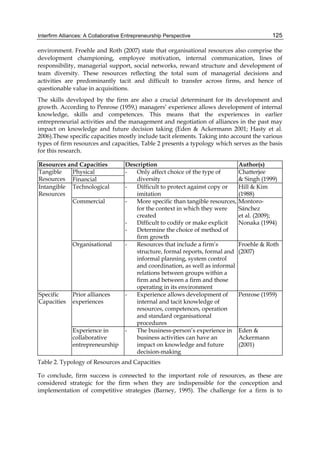 Interfirm Alliances: A Collaborative Entrepreneurship Perspective 125
environment. Froehle and Roth (2007) state that organisational resources also comprise the
development championing, employee motivation, internal communication, lines of
responsibility, managerial support, social networks, reward structure and development of
team diversity. These resources reflecting the total sum of managerial decisions and
activities are predominantly tacit and difficult to transfer across firms, and hence of
questionable value in acquisitions.
The skills developed by the firm are also a crucial determinant for its development and
growth. According to Penrose (1959,) managers’ experience allows development of internal
knowledge, skills and competences. This means that the experiences in earlier
entrepreneurial activities and the management and negotiation of alliances in the past may
impact on knowledge and future decision taking (Eden & Ackermann 2001; Hasty et al.
2006).These specific capacities mostly include tacit elements. Taking into account the various
types of firm resources and capacities, Table 2 presents a typology which serves as the basis
for this research.
Resources and Capacities Description Author(s)
Tangible
Resources
Physical - Only affect choice of the type of
diversity
Chatterjee
& Singh (1999)
Financial
Intangible
Resources
Technological - Difficult to protect against copy or
imitation
Hill & Kim
(1988)
Commercial - More specific than tangible resources,
for the context in which they were
created
- Difficult to codify or make explicit
- Determine the choice of method of
firm growth
Montoro-
Sánchez
et al. (2009);
Nonaka (1994)
Organisational - Resources that include a firm’s
structure, formal reports, formal and
informal planning, system control
and coordination, as well as informal
relations between groups within a
firm and between a firm and those
operating in its environment
Froehle & Roth
(2007)
Specific
Capacities
Prior alliances
experiences
- Experience allows development of
internal and tacit knowledge of
resources, competences, operation
and standard organisational
procedures
Penrose (1959)
Experience in
collaborative
entrepreneurship
- The business-person’s experience in
business activities can have an
impact on knowledge and future
decision-making
Eden &
Ackermann
(2001)
Table 2. Typology of Resources and Capacities
To conclude, firm success is connected to the important role of resources, as these are
considered strategic for the firm when they are indispensible for the conception and
implementation of competitive strategies (Barney, 1995). The challenge for a firm is to
 