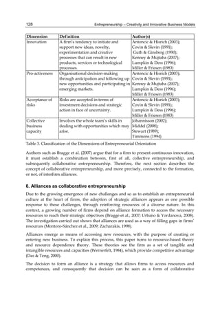 Entrepreneurship – Creativity and Innovative Business Models
128
Dimension Definition Author(s)
Innovation A firm’s tendency to initiate and
support new ideas, novelty,
experimentation and creative
processes that can result in new
products, services or technological
processes.
Antoncic & Hisrich (2003);
Covin & Slevin (1991);
Guth & Ginsberg (1990);
Kenney & Mujtaba (2007);
Lumpkin & Dess (1996);
Miller & Friesen (1983)
Pro-activeness Organisational decision-making
through anticipation and following up
new opportunities and participating in
emerging markets.
Antoncic & Hisrich (2003);
Covin & Slevin (1991);
Kenney & Mujtaba (2007);
Lumpkin & Dess (1996);
Miller & Friesen (1983)
Acceptance of
risks
Risks are accepted in terms of
investment decisions and strategic
action in face of uncertainty.
Antoncic & Hisrich (2003);
Covin & Slevin (1991);
Lumpkin & Dess (1996);
Miller & Friesen (1983)
Collective
business
capacity
Involves the whole team’s skills in
dealing with opportunities which may
arise.
Johannisson (2002);
Middel (2008);
Stewart (1989);
Timmons (1994)
Table 3. Classification of the Dimensions of Entrepreneurial Orientation
Authors such as Bragge et al. (2007) argue that for a firm to present continuous innovation,
it must establish a combination between, first of all, collective entrepreneurship, and
subsequently collaborative entrepreneurship. Therefore, the next section describes the
concept of collaborative entrepreneurship, and more precisely, connected to the formation,
or not, of interfirm alliances.
6. Alliances as collaborative entrepreneurship
Due to the growing emergence of new challenges and so as to establish an entrepreneurial
culture at the heart of firms, the adoption of strategic alliances appears as one possible
response to these challenges, through reinforcing resources of a diverse nature. In this
context, a growing number of firms depend on alliance formation to access the necessary
resources to reach their strategic objectives (Bragge et al., 2007; Urbano & Yordanova, 2008).
The investigation carried out shows that alliances are used as a way of filling gaps in firms’
resources (Montoro-Sánchez et al., 2009; Zacharakis, 1998).
Alliances emerge as means of accessing new resources, with the purpose of creating or
entering new business. To explain this process, this paper turns to resource-based theory
and resource dependence theory. These theories see the firm as a set of tangible and
intangible resources and capacities (Wernerfelt, 1984), which provide competitive advantage
(Das & Teng, 2000).
The decision to form an alliance is a strategy that allows firms to access resources and
competences, and consequently that decision can be seen as a form of collaborative
 