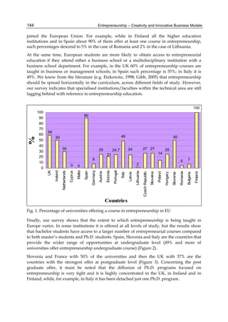Entrepreneurship – Creativity and Innovative Business Models
144
joined the European Union. For example, while in Finland all the higher education
institutions and in Spain about 90% of them offer at least one course in entrepreneurship,
such percentages descend to 5% in the case of Romania and 2% in the case of Lithuania.
At the same time, European students are more likely to obtain access to entrepreneurial
education if they attend either a business school or a multidisciplinary institution with a
business school department. For example, in the UK 60% of entrepreneurship courses are
taught in business or management schools; in Spain such percentage is 55%; in Italy it is
49%. We know from the literature (e.g. Etzkowitz, 1998; Gibb, 2005) that entrepreneurship
should be spread horizontally in the curriculum, across different fields of study. However,
our survey indicates that specialised institutions/faculties within the technical area are still
lagging behind with reference to entrepreneurship education.
8
25 24.7
49
27 27 25
5 7
100
14
50
2
24
21
90
0
0
30
59
50
0
10
20
30
40
50
60
70
80
90
100
UK
Ireland
Netherlands
Cyprus
Malta
Spain
Germany
Austria
Estonia
Portugal
Italy
Latvia
Lithuania
Czech
Republic
Slovakia
Poland
Hungary
Slovenia
Romania
Bulgaria
Finland
Countries
%
Fig. 1. Percentage of universities offering a course in entrepreneurship in EU
Finally, our survey shows that the extent to which entrepreneurship is being taught in
Europe varies. In some institutions it is offered at all levels of study, but the results show
that bachelor students have access to a larger number of entrepreneurial courses compared
to both master’s students and Ph.D. students. Spain, Slovenia and Italy are the countries that
provide the wider range of opportunities at undergraduate level (49% and more of
universities offer entrepreneurship undergraduate course) (Figure 2).
Slovenia and France with 50% of the universities and then the UK with 37% are the
countries with the strongest offer at postgraduate level (Figure 3). Concerning the post
graduate offer, it must be noted that the diffusion of Ph.D. programs focused on
entrepreneurship is very tight and it is highly concentrated in the UK, in Ireland and in
Finland, while, for example, in Italy it has been detached just one Ph.D. program.
 