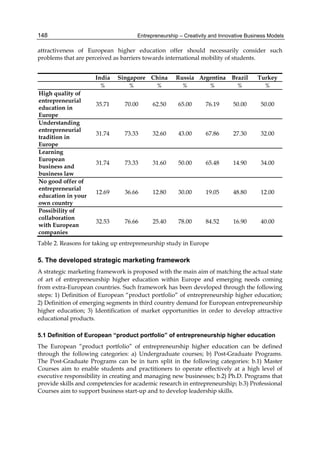 Entrepreneurship – Creativity and Innovative Business Models
148
attractiveness of European higher education offer should necessarily consider such
problems that are perceived as barriers towards international mobility of students.
India Singapore China Russia Argentina Brazil Turkey
% % % % % % %
High quality of
entrepreneurial
education in
Europe
35.71 70.00 62.50 65.00 76.19 50.00 50.00
Understanding
entrepreneurial
tradition in
Europe
31.74 73.33 32.60 43.00 67.86 27.30 32.00
Learning
European
business and
business law
31.74 73.33 31.60 50.00 65.48 14.90 34.00
No good offer of
entrepreneurial
education in your
own country
12.69 36.66 12.80 30.00 19.05 48.80 12.00
Possibility of
collaboration
with European
companies
32.53 76.66 25.40 78.00 84.52 16.90 40.00
Table 2. Reasons for taking up entrepreneurship study in Europe
5. The developed strategic marketing framework
A strategic marketing framework is proposed with the main aim of matching the actual state
of art of entrepreneurship higher education within Europe and emerging needs coming
from extra-European countries. Such framework has been developed through the following
steps: 1) Definition of European “product portfolio” of entrepreneurship higher education;
2) Definition of emerging segments in third country demand for European entrepreneurship
higher education; 3) Identification of market opportunities in order to develop attractive
educational products.
5.1 Definition of European “product portfolio” of entrepreneurship higher education
The European “product portfolio” of entrepreneurship higher education can be defined
through the following categories: a) Undergraduate courses; b) Post-Graduate Programs.
The Post-Graduate Programs can be in turn split in the following categories: b.1) Master
Courses aim to enable students and practitioners to operate effectively at a high level of
executive responsibility in creating and managing new businesses; b.2) Ph.D. Programs that
provide skills and competencies for academic research in entrepreneurship; b.3) Professional
Courses aim to support business start-up and to develop leadership skills.
 