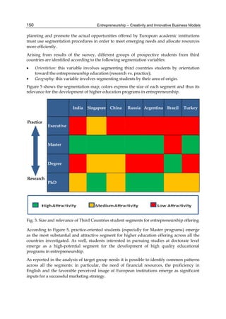 Entrepreneurship – Creativity and Innovative Business Models
150
planning and promote the actual opportunities offered by European academic institutions
must use segmentation procedures in order to meet emerging needs and allocate resources
more efficiently.
Arising from results of the survey, different groups of prospective students from third
countries are identified according to the following segmentation variables:
 Orientation: this variable involves segmenting third countries students by orientation
toward the entrepreneurship education (research vs. practice);
 Geography: this variable involves segmenting students by their area of origin.
Figure 5 shows the segmentation map; colors express the size of each segment and thus its
relevance for the development of higher education programs in entrepreneurship.
India Singapore China Russia Argentina Brazil Turkey
Practice
Executive
Master
Degree
Research
PhD
Fig. 5. Size and relevance of Third Countries student segments for entrepreneurship offering
According to Figure 5, practice-oriented students (especially for Master programs) emerge
as the most substantial and attractive segment for higher education offering across all the
countries investigated. As well, students interested in pursuing studies at doctorate level
emerge as a high-potential segment for the development of high quality educational
programs in entrepreneurship.
As reported in the analysis of target group needs it is possible to identify common patterns
across all the segments: in particular, the need of financial resources, the proficiency in
English and the favorable perceived image of European institutions emerge as significant
inputs for a successful marketing strategy.
 