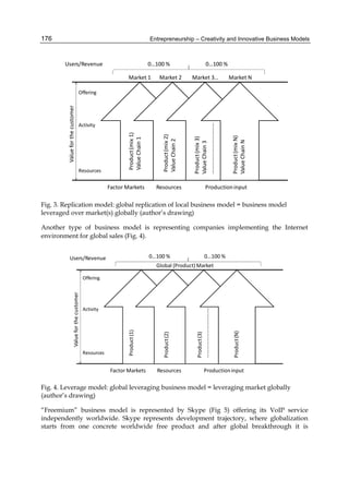 Entrepreneurship – Creativity and Innovative Business Models
176
Value
for
the
customer
Offering
Activity
Resources
Product
(mix
1)
Value
Chain
1
Product
(mix
2)
Value
Chain
2
Product
(mix
3)
Value
Chain
3
………………………………
Product
(mix
N)
Value
Chain
N
Factor Markets Resources Productioninput
Market 1 Market 2 Market 3… Market N
Users/Revenue 0…100 % 0…100 %
Fig. 3. Replication model: global replication of local business model = business model
leveraged over market(s) globally (author’s drawing)
Another type of business model is representing companies implementing the Internet
environment for global sales (Fig. 4).
Value
for
the
customer
Offering
Activity
Resources
Product
(1)
Product
(2)
Product
(3)
……………………………….
Product
(N)
Factor Markets Resources Productioninput
Global (Product) Market
Users/Revenue 0…100 % 0…100 %
Fig. 4. Leverage model: global leveraging business model = leveraging market globally
(author’s drawing)
“Freemium” business model is represented by Skype (Fig 5) offering its VoIP service
independently worldwide. Skype represents development trajectory, where globalization
starts from one concrete worldwide free product and after global breakthrough it is
 