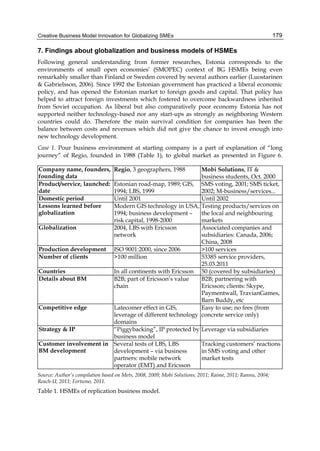 Creative Business Model Innovation for Globalizing SMEs 179
7. Findings about globalization and business models of HSMEs
Following general understanding from former researches, Estonia corresponds to the
environments of small open economies’ (SMOPEC) context of BG HSMEs being even
remarkably smaller than Finland or Sweden covered by several authors earlier (Luostarinen
& Gabrielsson, 2006). Since 1992 the Estonian government has practiced a liberal economic
policy, and has opened the Estonian market to foreign goods and capital. That policy has
helped to attract foreign investments which fostered to overcome backwardness inherited
from Soviet occupation. As liberal but also comparatively poor economy Estonia has not
supported neither technology-based nor any start-ups as strongly as neighboring Western
countries could do. Therefore the main survival condition for companies has been the
balance between costs and revenues which did not give the chance to invest enough into
new technology development.
Case 1. Pour business environment at starting company is a part of explanation of “long
journey” of Regio, founded in 1988 (Table 1), to global market as presented in Figure 6.
Company name, founders,
founding data
Regio, 3 geographers, 1988 Mobi Solutions, IT &
business students, Oct. 2000
Product/service, launched:
date
Estonian road-map, 1989; GIS,
1994; LBS, 1999
SMS voting, 2001; SMS ticket,
2002; M-business/services...
Domestic period Until 2001 Until 2002
Lessons learned before
globalization
Modern GIS technology in USA,
1994; business development –
risk capital, 1998-2000
Testing products/services on
the local and neighbouring
markets
Globalization 2004, LBS with Ericsson
network
Associated companies and
subsidiaries: Canada, 2006;
China, 2008
Production development ISO 9001:2000, since 2006 >100 services
Number of clients >100 million 53385 service providers,
25.03.2011
Countries In all continents with Ericsson 50 (covered by subsidiaries)
Details about BM B2B; part of Ericsson’s value
chain
B2B; partnering with
Ericsson; clients: Skype,
Paymentwall, TravianGames,
Barn Buddy, etc
Competitive edge Latecomer effect in GIS,
leverage of different technology
domains
Easy to use; no fees (from
concrete service only)
Strategy & IP “Piggybacking”, IP protected by
business model
Leverage via subsidiaries
Customer involvement in
BM development
Several tests of LBS, LBS
development – via business
partners: mobile network
operator (EMT) and Ericsson
Tracking customers’ reactions
in SMS voting and other
market tests
Source: Author’s compilation based on Mets, 2008, 2009; Mobi Solutions, 2011; Raime, 2011; Rannu, 2004;
Reach-U, 2011; Fortumo, 2011.
Table 1. HSMEs of replication business model.
 