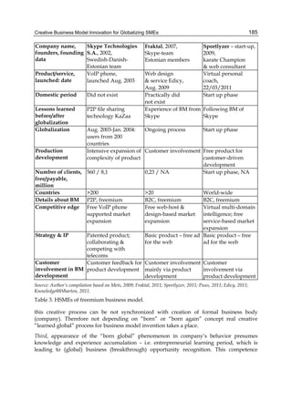 Creative Business Model Innovation for Globalizing SMEs 185
Company name,
founders, founding
data
Skype Technologies
S.A., 2002,
Swedish-Danish-
Estonian team
Fraktal, 2007,
Skype-team
Estonian members
Sportlyzer – start-up,
2009,
karate Champion
& web consultant
Product/service,
launched: date
VoIP phone,
launched Aug. 2003
Web design
& service Edicy,
Aug. 2009
Virtual personal
coach,
22/03/2011
Domestic period Did not exist Practically did
not exist
Start up phase
Lessons learned
before/after
globalization
P2P file sharing
technology KaZaa
Experience of BM from
Skype
Following BM of
Skype
Globalization Aug. 2003-Jan. 2004:
users from 200
countries
Ongoing process Start up phase
Production
development
Intensive expansion of
complexity of product
Customer involvement Free product for
customer-driven
development
Number of clients,
free/payable,
million
560 / 8,1 0,23 / NA Start up phase, NA
Countries >200 >20 World-wide
Details about BM P2P, freemium B2C, freemium B2C, freemium
Competitive edge Free VoIP phone
supported market
expansion
Free web-host &
design-based market
expansion
Virtual multi-domain
intelligence; free
service-based market
expansion
Strategy & IP Patented product;
collaborating &
competing with
telecoms
Basic product – free ad
for the web
Basic product – free
ad for the web
Customer
involvement in BM
development
Customer feedback for
product development
Customer involvement
mainly via product
development
Customer
involvement via
product development
Source: Author’s compilation based on Mets, 2009; Fraktal, 2011; Sportlyzer, 2011; Puus, 2011; Edicy, 2011;
Knowledge@Wharton, 2011.
Table 3. HSMEs of freemium business model.
this creative process can be not synchronized with creation of formal business body
(company). Therefore not depending on “born” or “born again” concept real creative
“learned global” process for business model invention takes a place.
Third, appearance of the “born global” phenomenon in company’s behavior presumes
knowledge and experience accumulation – i.e. entrepreneurial learning period, which is
leading to (global) business (breakthrough) opportunity recognition. This competence
 