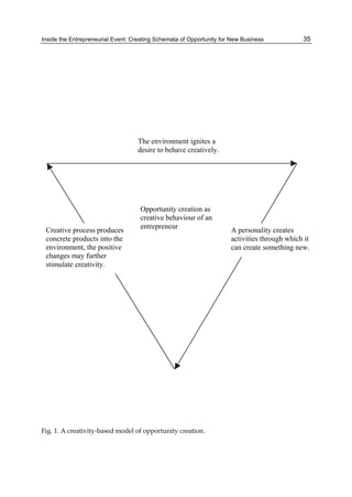 Inside the Entrepreneurial Event: Creating Schemata of Opportunity for New Business 35
Fig. 1. A creativity-based model of opportunity creation.
 