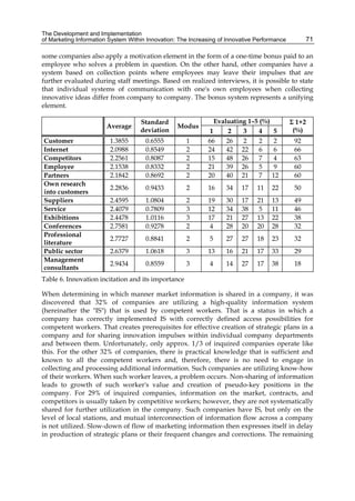 The Development and Implementation
of Marketing Information System Within Innovation: The Increasing of Innovative Performance 71
some companies also apply a motivation element in the form of a one-time bonus paid to an
employee who solves a problem in question. On the other hand, other companies have a
system based on collection points where employees may leave their impulses that are
further evaluated during staff meetings. Based on realized interviews, it is possible to state
that individual systems of communication with one's own employees when collecting
innovative ideas differ from company to company. The bonus system represents a unifying
element.
Average
Standard
deviation
Modus
Evaluating 1–5 (%) Σ 1+2
(%)
1 2 3 4 5
Customer 1.3855 0.6555 1 66 26 2 2 2 92
Internet 2.0988 0.8549 2 24 42 22 6 6 66
Competitors 2.2561 0.8087 2 15 48 26 7 4 63
Employee 2.1538 0.8332 2 21 39 26 5 9 60
Partners 2.1842 0.8692 2 20 40 21 7 12 60
Own research
into customers
2.2836 0.9433 2 16 34 17 11 22 50
Suppliers 2.4595 1.0804 2 19 30 17 21 13 49
Service 2.4079 0.7809 3 12 34 38 5 11 46
Exhibitions 2.4478 1.0116 3 17 21 27 13 22 38
Conferences 2.7581 0.9278 2 4 28 20 20 28 32
Professional
literature
2.7727 0.8841 2 5 27 27 18 23 32
Public sector 2.6379 1.0618 3 13 16 21 17 33 29
Management
consultants
2.9434 0.8559 3 4 14 27 17 38 18
Table 6. Innovation incitation and its importance
When determining in which manner market information is shared in a company, it was
discovered that 32% of companies are utilizing a high-quality information system
(hereinafter the "IS") that is used by competent workers. That is a status in which a
company has correctly implemented IS with correctly defined access possibilities for
competent workers. That creates prerequisites for effective creation of strategic plans in a
company and for sharing innovation impulses within individual company departments
and between them. Unfortunately, only approx. 1/3 of inquired companies operate like
this. For the other 32% of companies, there is practical knowledge that is sufficient and
known to all the competent workers and, therefore, there is no need to engage in
collecting and processing additional information. Such companies are utilizing know-how
of their workers. When such worker leaves, a problem occurs. Non-sharing of information
leads to growth of such worker's value and creation of pseudo-key positions in the
company. For 29% of inquired companies, information on the market, contracts, and
competitors is usually taken by competitive workers; however, they are not systematically
shared for further utilization in the company. Such companies have IS, but only on the
level of local stations, and mutual interconnection of information flow across a company
is not utilized. Slow-down of flow of marketing information then expresses itself in delay
in production of strategic plans or their frequent changes and corrections. The remaining
 
