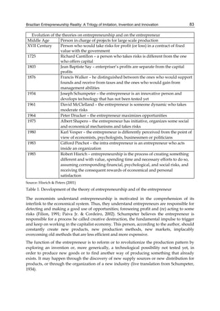 Brazilian Entrepreneurship Reality: A Trilogy of Imitation, Invention and Innovation 83
Evolution of the theories on entrepreneurship and on the entrepreneur
Middle Age Person in charge of projects for large scale production
XVII Century Person who would take risks for profit (or loss) in a contract of fixed
value with the government
1725 Richard Cantillon – a person who takes risks is different from the one
who offers capital
1803 Jean Baptiste Say – enterpriser’s profits are separate from the capital
profits
1876 Francis Walker – he distinguished between the ones who would support
founds and receive from taxes and the ones who would gain from
management abilities
1934 Joseph Schumpeter – the entrepreneur is an innovative person and
develops technology that has not been tested yet
1961 David McClelland – the entrepreneur is someone dynamic who takes
moderate risks
1964 Peter Drucker – the entrepreneur maximizes opportunities
1975 Albert Shapero – the entrepreneur has initiative, organizes some social
and economical mechanisms and takes risks
1980 Karl Vesper – the entrepreneur is differently perceived from the point of
view of economists, psychologists, businessmen or politicians
1983 Gifford Pinchot – the intra entrepreneur is an entrepreneur who acts
inside an organization
1985 Robert Hisrich – entrepreneurship is the process of creating something
different and with value, spending time and necessary efforts to do so,
assuming corresponding financial, psychological, and social risks, and
receiving the consequent rewards of economical and personal
satisfaction
Source: Hisrich & Peters (2001)
Table 1. Development of the theory of entrepreneurship and of the entrepreneur
The economists understand entrepreneurship is motivated in the comprehension of its
interlink to the economical system. Thus, they understand entrepreneurs are responsible for
detecting and making a good use of opportunities; foreseeing profit and (re) acting to some
risks (Filion, 1991; Paiva Jr. & Cordeiro, 2002). Schumpeter believes the entrepreneur is
responsible for a process he called creative destruction, the fundamental impulse to trigger
and keep on working in the capitalist economy. This person, according to the author, should
constantly create new products, new production methods, new markets, implacably
overcoming old methods that are less efficient and more expensive.
The function of the entrepreneur is to reform or to revolutionize the production pattern by
exploring an invention or, more generically, a technological possibility not tested yet, in
order to produce new goods or to find another way of producing something that already
exists. It may happen through the discovery of new supply sources or new distribution for
products, or through the organization of a new industry (live translation from Schumpeter,
1934).
 