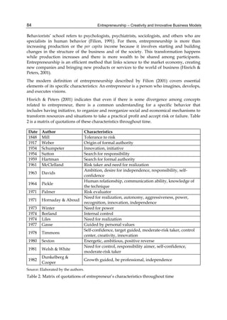 Entrepreneurship – Creativity and Innovative Business Models
84
Behaviorists’ school refers to psychologists, psychiatrists, sociologists, and others who are
specialists in human behavior (Filion, 1991). For them, entrepreneurship is more than
increasing production or the per capita income because it involves starting and building
changes in the structure of the business and of the society. This transformation happens
while production increases and there is more wealth to be shared among participants.
Entrepreneurship is an efficient method that links science to the market economy, creating
new companies and bringing new products or services to the world of business (Hisrich &
Peters, 2001).
The modern definition of entrepreneurship described by Filion (2001) covers essential
elements of its specific characteristics: An entrepreneur is a person who imagines, develops,
and executes visions.
Hisrich & Peters (2001) indicates that even if there is some divergence among concepts
related to entrepreneur, there is a common understanding for a specific behavior that
includes having initiative, to organize and reorganize social and economical mechanisms to
transform resources and situations to take a practical profit and accept risk or failure. Table
2 is a matrix of quotations of these characteristics throughout time.
Date Author Characteristics
1848 Mill Tolerance to risk
1917 Weber Origin of formal authority
1934 Schumpeter Innovation, initiative
1954 Sutton Search for responsibility
1959 Hartman Search for formal authority
1961 McClelland Risk taker and need for realization
1963 Davids
Ambition, desire for independence, responsibility, self-
confidence
1964 Pickle
Human relationship, communication ability, knowledge of
the technique
1971 Palmer Risk evaluator
1971 Hornaday & Aboud
Need for realization, autonomy, aggressiveness, power,
recognition, innovation, independence
1973 Winter Need for power
1974 Borland Internal control
1974 Liles Need for realization
1977 Gasse Guided by personal values
1978 Timmons
Self-confidence, target guided, moderate-risk taker, control
center, creativity, innovation
1980 Sexton Energetic, ambitious, positive reverse
1981 Welsh & White
Need for control, responsibility aimer, self-confidence,
moderate-risk taker
1982
Dunkelberg &
Cooper
Growth guided, be professional, independence
Source: Elaborated by the authors.
Table 2. Matrix of quotations of entrepreneur’s characteristics throughout time
 