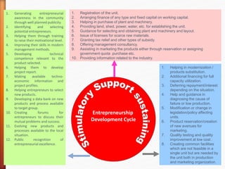 Entrepreneurship
Development Cycle
1. Generating entrepreneurial
awareness in the community
through well planned publicity.
2. Identifying and selecting
potential entrepreneurs.
3. Helping them through training
to raise their motivational level.
4. Improving their skills in modern
management methods.
5. Developing technical
competence relevant to the
product selected.
6. Helping them to develop
project report.
7. Making available techno-
economic information and
project profiles.
8. Helping entrepreneurs to select
new products.
9. Developing a data bank on new
products and process available
to target group.
10. Creating forums for
entrepreneurs to discuss their
mutual problems and success.
11. Evolving new products and
processes available to the local
situation.
12. Public recognition of
entrepreneurial excellence.
1. Registration of the unit.
2. Arranging finance of any type and fixed capital on working capital.
3. Helping in purchase of plant and machinery.
4. Providing land, shed, power, water, etc. for establishing the unit.
5. Guidance for selecting and obtaining plant and machinery and layout.
6. Issue of licenses for scarce raw materials.
7. Granting tax relief and other types of subsidy.
8. Offering management consultancy.
9. Assisting in marketing the products either through reservation or assigning
government quota purchase etc.
10. Providing information related to the industry.
1. Helping in modernization /
products substitution.
2. Additional financing for full
capacity utilization.
3. Deferring repayment/interest
depending on the situation.
4. Help and guidance in
diagnosing the cause of
failure or low production.
5. Modification or change in
legislation/policy affecting
units.
6. Product reservation/creation
of new avenues for
marketing.
7. Quality testing and quality
improvement at low cost .
8. Creating common facilities
which are not feasible in a
single unit but are needed by
the unit both in production
and marketing organization.
 