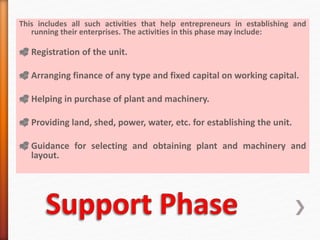 This includes all such activities that help entrepreneurs in establishing and
running their enterprises. The activities in this phase may include:
 Registration of the unit.
 Arranging finance of any type and fixed capital on working capital.
 Helping in purchase of plant and machinery.
 Providing land, shed, power, water, etc. for establishing the unit.
 Guidance for selecting and obtaining plant and machinery and
layout.
 