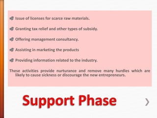  Issue of licenses for scarce raw materials.
 Granting tax relief and other types of subsidy.
 Offering management consultancy.
 Assisting in marketing the products
 Providing information related to the industry.
These activities provide nurturance and remove many hurdles which are
likely to cause sickness or discourage the new entrepreneurs.
 