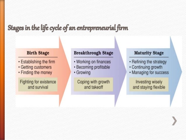Entrepreneurship Development 1