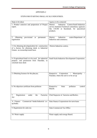 Einstein College of Engineering

                                  APPENDIX-2

              STEPS FOR STARTING SMALL-SCALE INDUSTRIES.


Steps to be taken                                          Agency to be contacted
1. Product selection and preparation of Project            District      Industries Centres/Small Industries
report.                                                    service Institutes/Technical consultancy agencies
                                                           like CECRI at Karaikudi, for specialised
                                                           products.


2. Obtaining       provisional   or     permanent          District     Industries  centre/Department of
registration                                               Industries and commerce.


3. For obtaining developed plots for construction          District Industries centres.
of a factory for obtaining sheds in Industrial
Estates on ownership/rental basis



4. If agricultural land is to be used for industrial Small Scale Industries Development Corporation.
purpose and permission from Thasildar, to
conclude lease deed.




5. Obtaining licenses for the plan,etc.                    Respective Corporation / Municipality             /
                                                           Punchait, where the unit is to be set up




6. No objection certificate from pollution                 Respective       State         pollution    control
                                                           Boards.


7.    Registration      under     the      Factories       Chief Inspector of factories and Boilers.
Act

 8. Finance     Commercial banks/Industrial co- State finance Corporations-for term loans
op.banks.

9. Registration for sales tax                              State Commercial Tax Office


10. Water supply                                           Water supply and sewage Board.




                                                       9
 