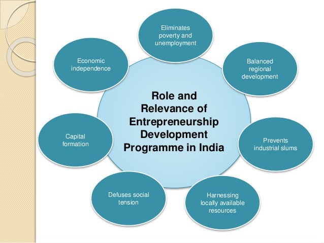 entrepreneur development program ppt Skills of entrepreneurial development ppt.