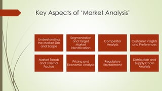Key Aspects of ‘Market Analysis’
Understanding
the Market Size
and Scope
Segmentation
and Target
Market
Identification
Competitor
Analysis
Customer Insights
and Preferences
Market Trends
and External
Factors
Pricing and
Economic Analysis
Regulatory
Environment
Distribution and
Supply Chain
Analysis
 